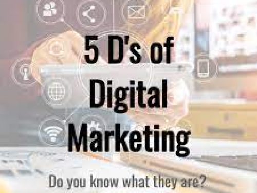 What Are The 5D’s Of Digital Marketing Concept?